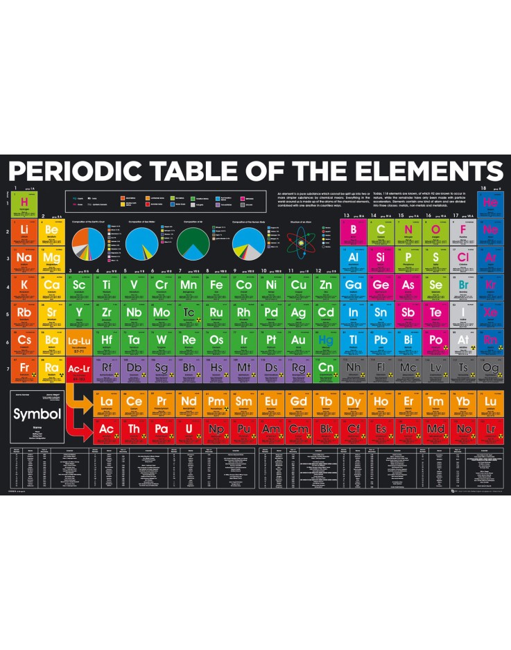 Periodic Table Elements 61 x 91.5cm Maxi Poster