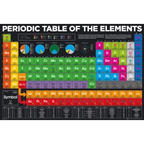 Periodic Table Elements 61 x 91.5cm Maxi Poster