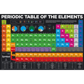 Periodic Table Elements 61 x 91.5cm Maxi Poster